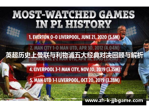 英超历史上曼联与利物浦五大经典对决回顾与解析