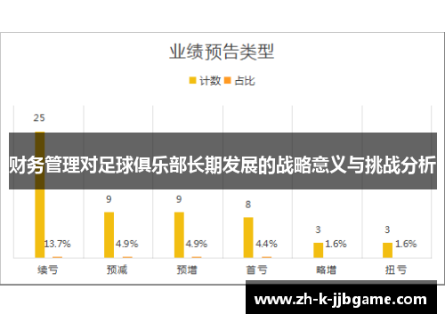 财务管理对足球俱乐部长期发展的战略意义与挑战分析 财务管理对足球俱乐部长期发展的战略意义与挑战分析