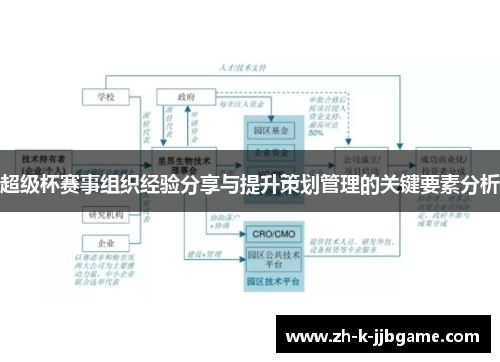 超级杯赛事组织经验分享与提升策划管理的关键要素分析