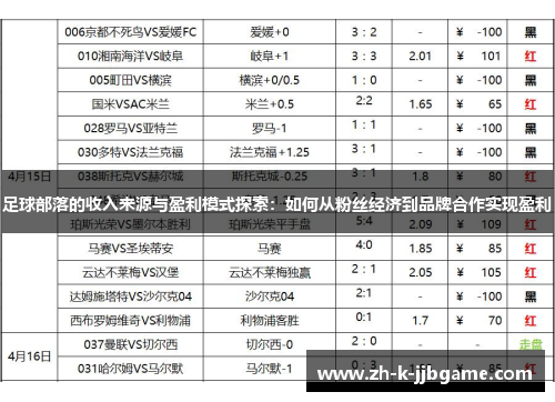 足球部落的收入来源与盈利模式探索:如何从粉丝经济到品牌合作实现盈利 足球部落的收入来源与盈利模式探索:如何从粉丝经济到品牌合作实现盈利