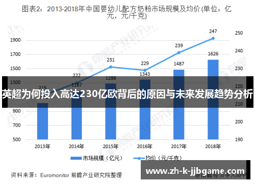英超为何投入高达230亿欧背后的原因与未来发展趋势分析 英超为何投入高达230亿欧背后的原因与未来发展趋势分析