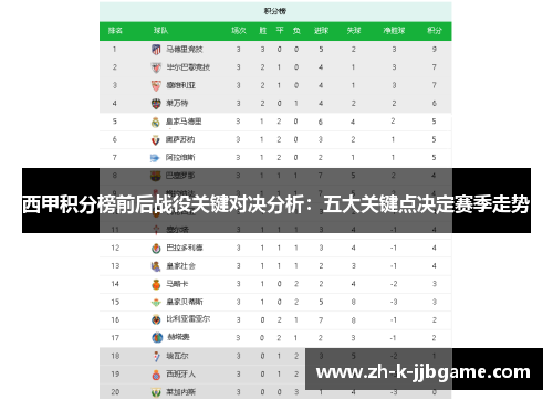 西甲积分榜前后战役关键对决分析：五大关键点决定赛季走势