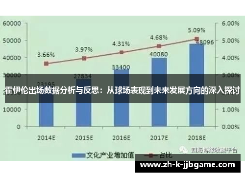 霍伊伦出场数据分析与反思：从球场表现到未来发展方向的深入探讨